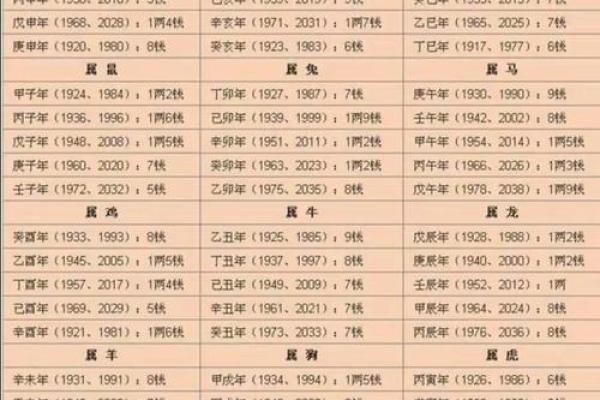 乾坤算命详解大全下载
