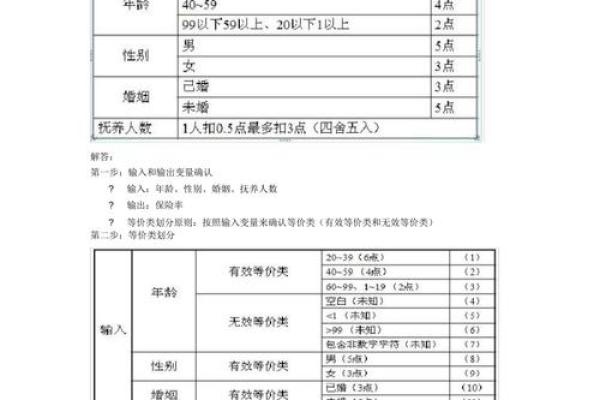 测试用例文档格式,测试用例格式