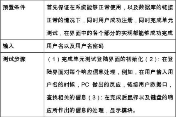 测试用例文档格式,测试用例格式