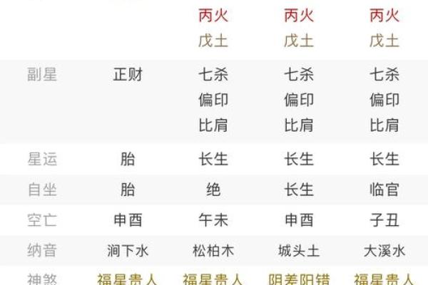 八字五行喜用神查询表
