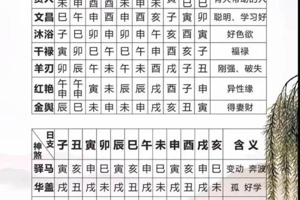 八字五行喜用神查询表