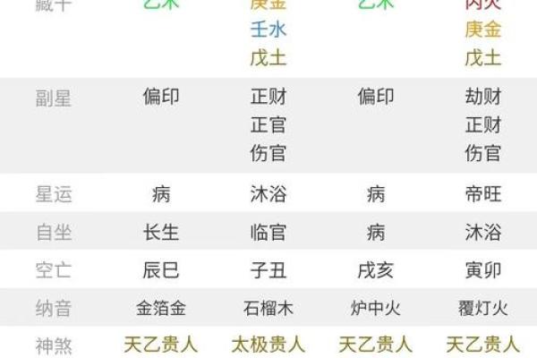 身弱八字