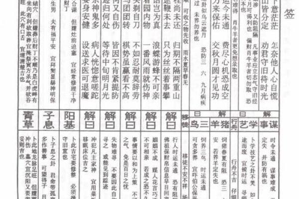 吕祖灵签第三十九签 古人三顾草芦