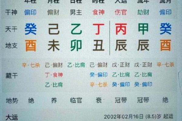 富二代人士的八字有哪些特点