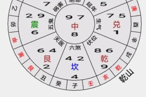 巽山乾向风水详解
