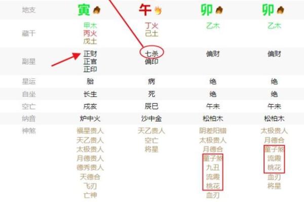 八字看一个人外貌美或丑