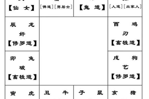 八字前世