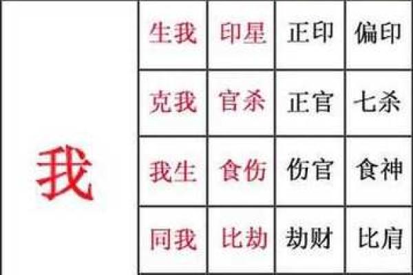 八字支神