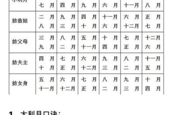 免费八字择结婚吉日，在结婚择吉的时候需要注意啦