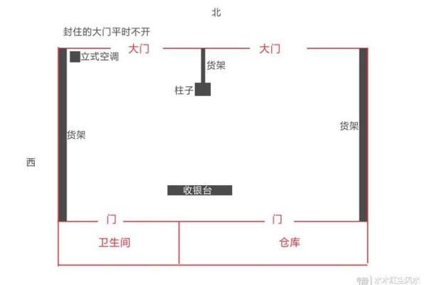 怎么看店面风水的好坏-