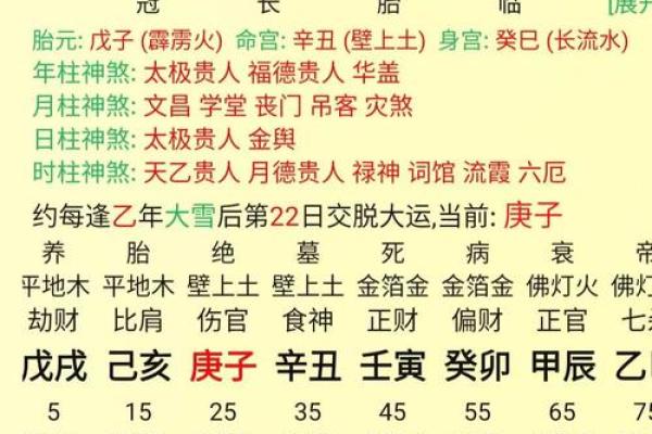生辰八字免费测试，全面测算八字运势