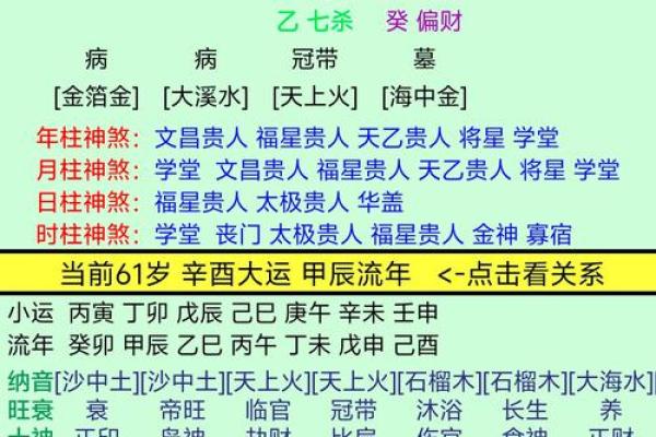 八字看身体