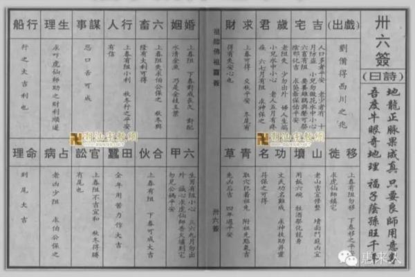 佛祖灵签第3签求学业