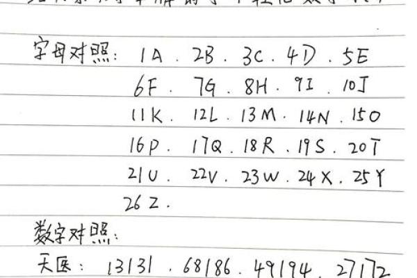车牌号吉凶周易 车牌号吉凶周易测试