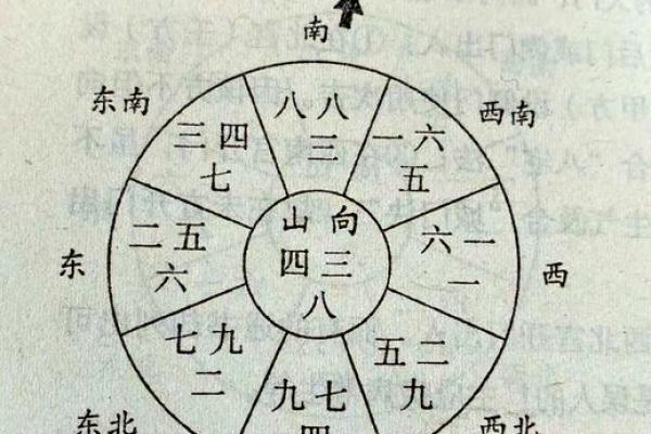 双星风水更好的房子