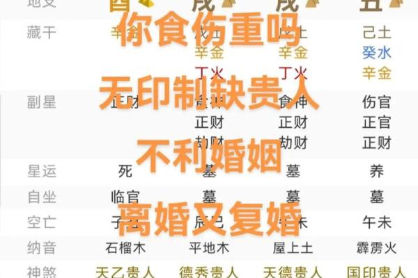 八字身弱食伤旺有印