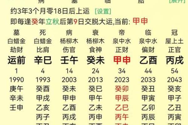 利用八字、风水方法，化解不顺