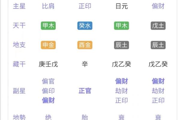 八字甲木女身弱婚姻幸福吗