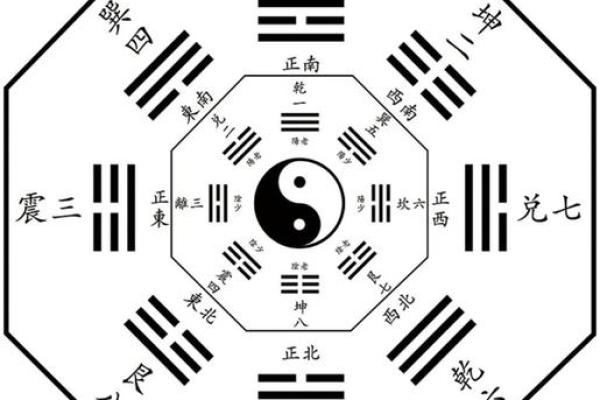 命理知识 怎么改善自身运势和风水