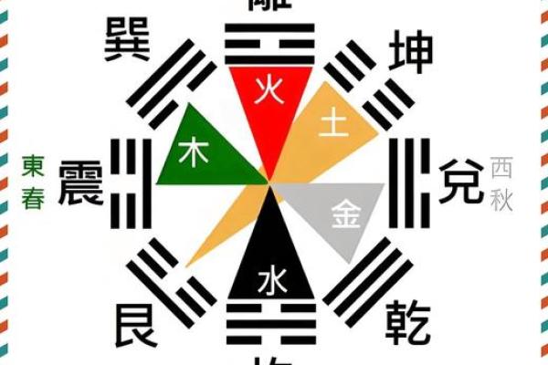 缺角东南方风水补角巽卦