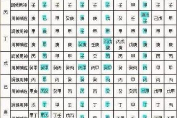 八字喜用神免费查询，助你轻松掌握未来！