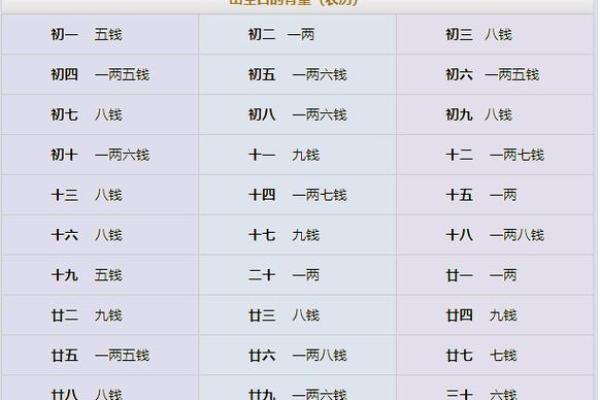 什么是八字重