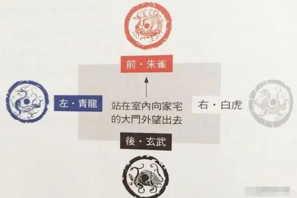探讨青龙朱雀玄武三大风水神兽的意义和作用