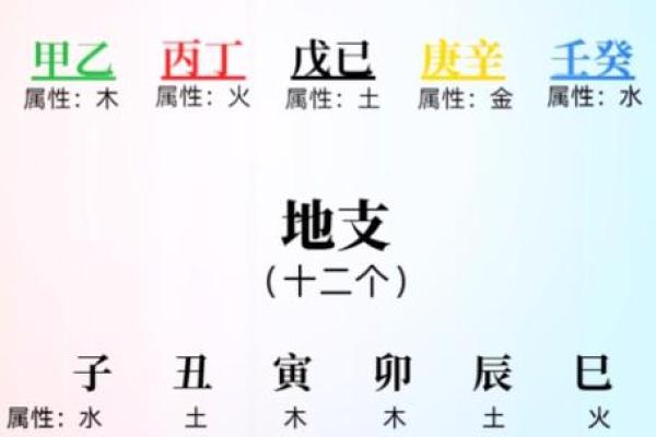 贫穷八字