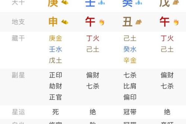 男命八字偏财正财透