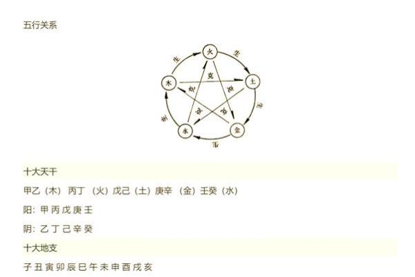 八字命例详解