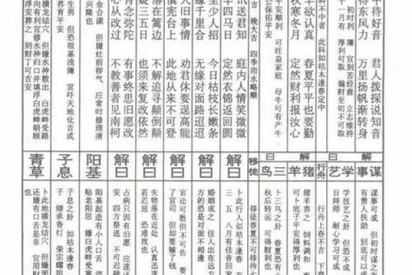 关帝灵签解签1-100签