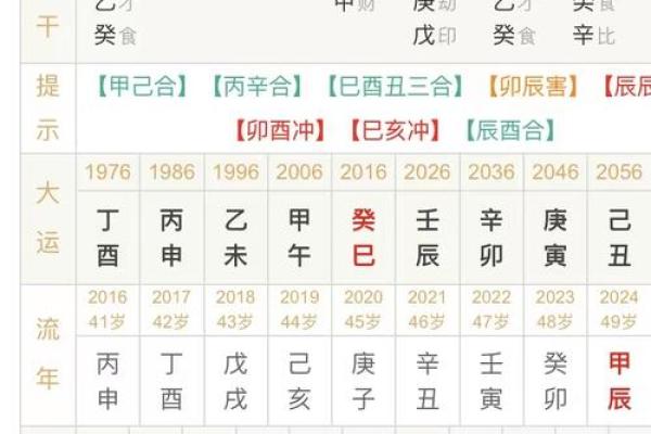 什么样的八字命最好？