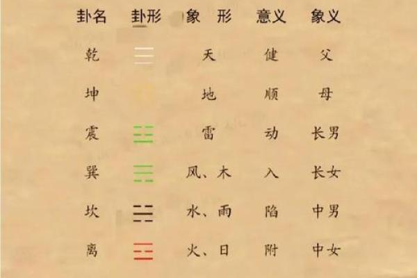 易经八字测算方法，轻松揭秘命运奥秘
