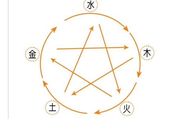 2024年甲辰年最好的富贵八字有哪些呢
