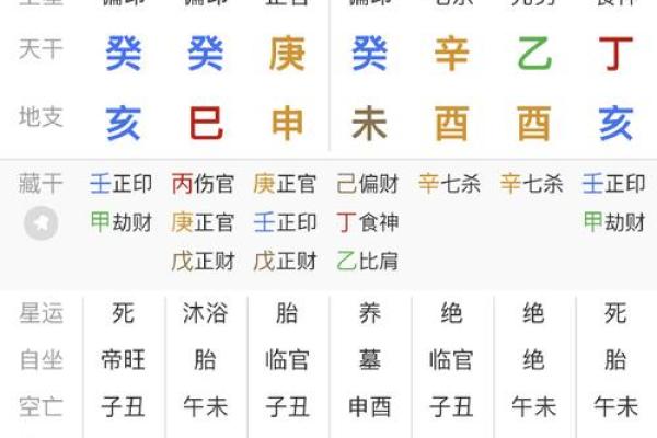 2024年甲辰年最好的富贵八字有哪些呢