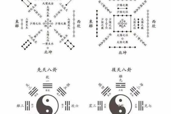 风水基础知识，易学发展的源头
