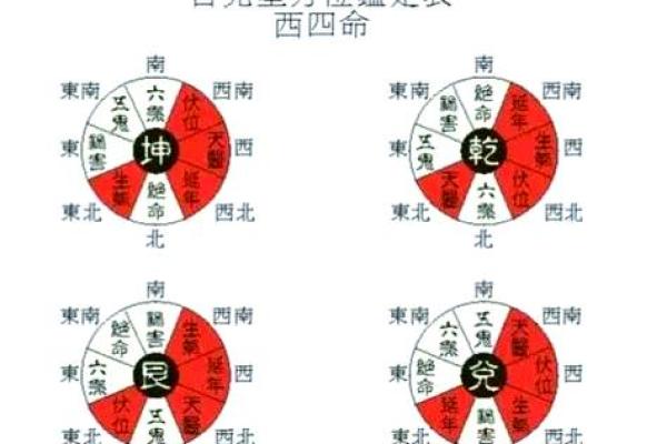 想学风水并不难，找对方向很重要，八宅风水术入门讲解！