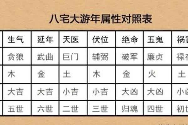 想学风水并不难，找对方向很重要，八宅风水术入门讲解！