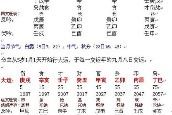 八字格局清浊怎么看