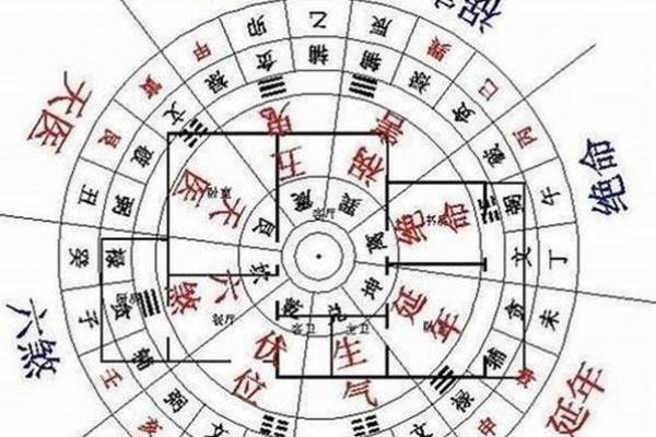 大门朝西的房子朝东的风水