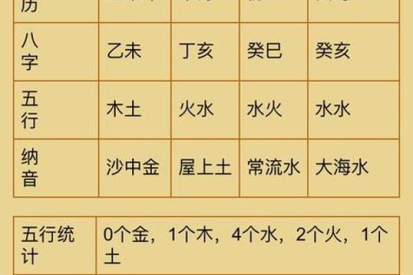 如何查询八字五行缺失情况