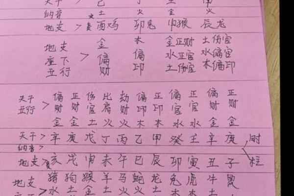 周易免费查五行八字缺什么 周易免费算五行缺什么